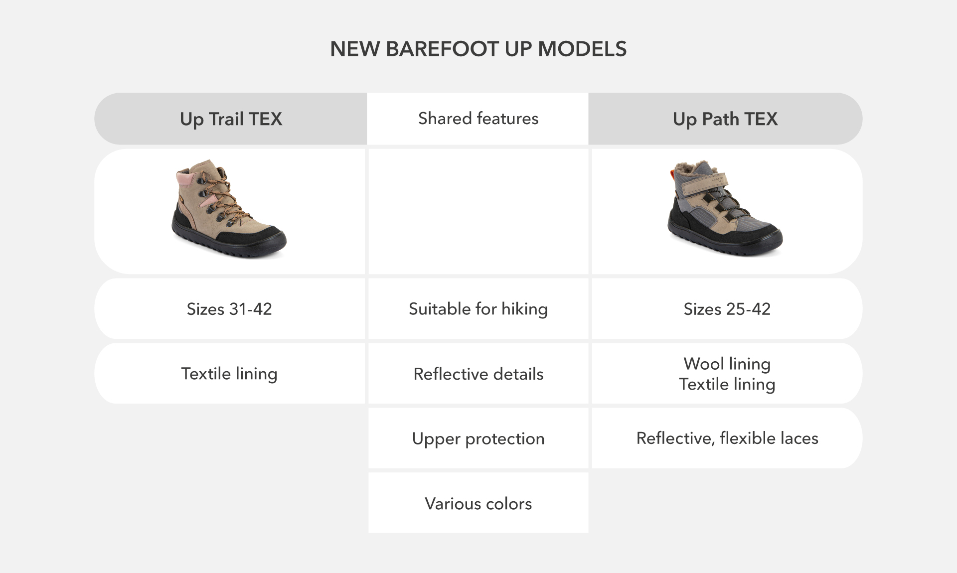 UP Trail TEX vs. UP Path TEX